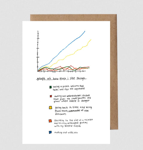 Notecard - Graph